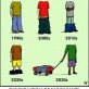 The Evolutions of Baggy Pants