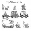 The Wheels of Life