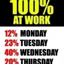Always Give 100% At Work