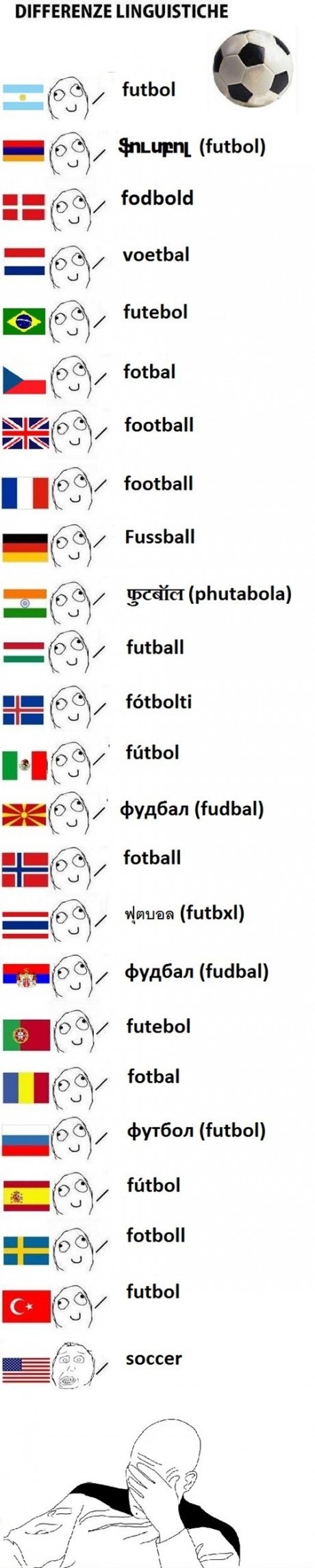 football-in-different-languages-funlexia-funny-pictures