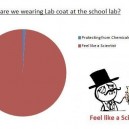 Reasons For Wearing a Lab Coat