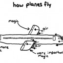 How Planes Fly