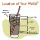 Location of Your Waiter