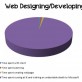 Time Spent iwth Web Designing