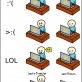 What You Type And What You Actually Do