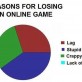 Reasons For Losing an Online Game