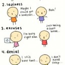 Stages of Procrastination