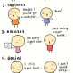 Stages of Procrastination