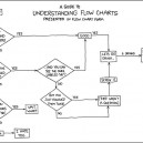 A Guide To Understand Flow Charts