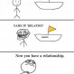 Want a Relationship?