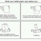 What Your Toilet Paper Says About You