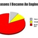 Why I Became an Engineer