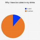Why I Love Ice Cubes