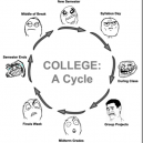 The College Cycle