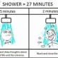 27 Minute Shower