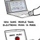 How Electronic Music is Made