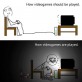 How Videogames Should Be Played