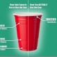 Red Cup Logic