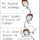 Explaining the Different Hours of Sleep