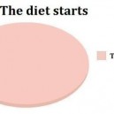 The Diet Starts…