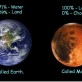 The Earth and Mars Comparison