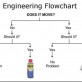 The Engineering Flowchart
