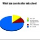 What you can do after art school