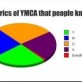 Lyrics of YMCA that people know