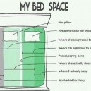 My bed space