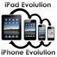 Apples Evolution System