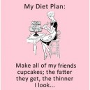 My Diet Plan