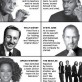 The Most Famous Failures