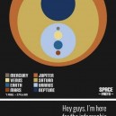 The Planets To Scale