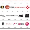 The Past and Future of Famous Logos