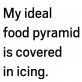 My ideal food pyramid