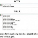 Boys vs. Girls by Google