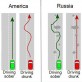 Driving in America vs. Russia