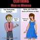 Clothing Men vs. Women