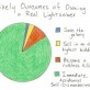 Owning a real lightsaber