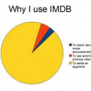 Why I use IMDB