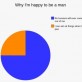 Why I’m Happy To Be A Man
