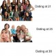 Dating at different ages