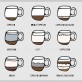 A guide to coffee