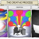 Creative process