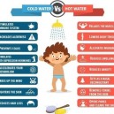 The Effects Of Water Temperature