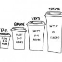 Choose Your Favorite Coffee