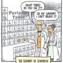 The Element of Surprise